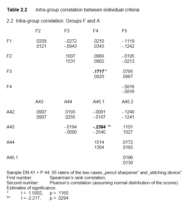 Table 2.2
