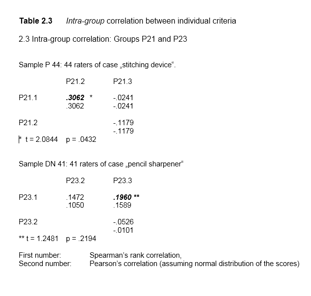 Table 2.3
