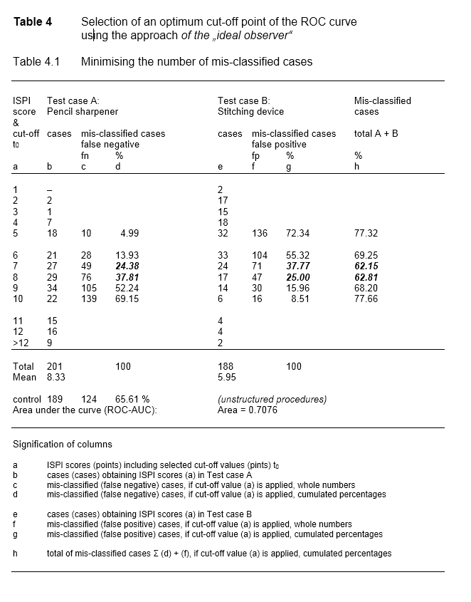 Table 4.1